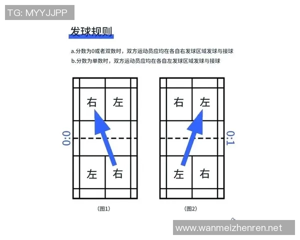 从零基础到羽毛球高手的全面提升指南与实用技巧分享 从零基础到羽毛球高手的全面提升指南与实用技巧分享