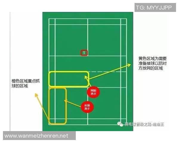 深圳羽毛球队战术表现数据分析及其对比赛结果的影响研究 深圳羽毛球队战术表现数据分析及其对比赛结果的影响研究