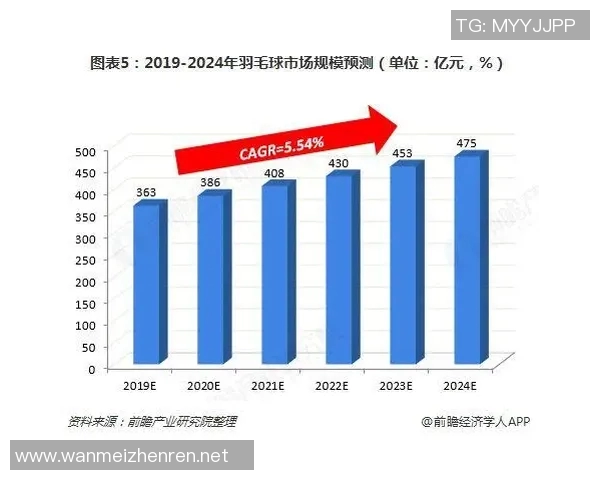 体育实时数据西安乒乓球队个人能力表现数据分析与发展潜力探讨 体育实时数据西安乒乓球队个人能力表现数据分析与发展潜力探讨