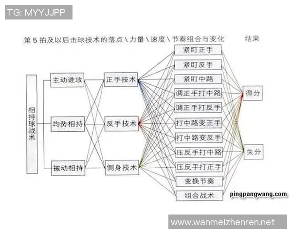 实时新闻乒乓球战术探秘深入解析北京乒乓球队的边路渗透技巧与策略 实时新闻乒乓球战术探秘深入解析北京乒乓球队的边路渗透技巧与策略
