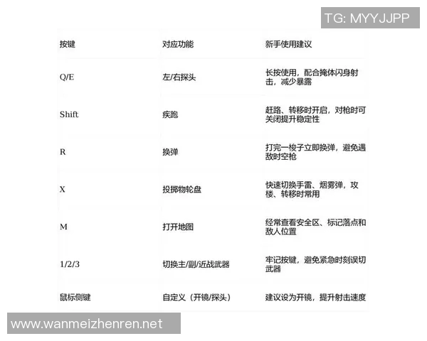 2026年3月份新闻和平精英新手必看攻略全面解析游戏技巧与策略入门指南